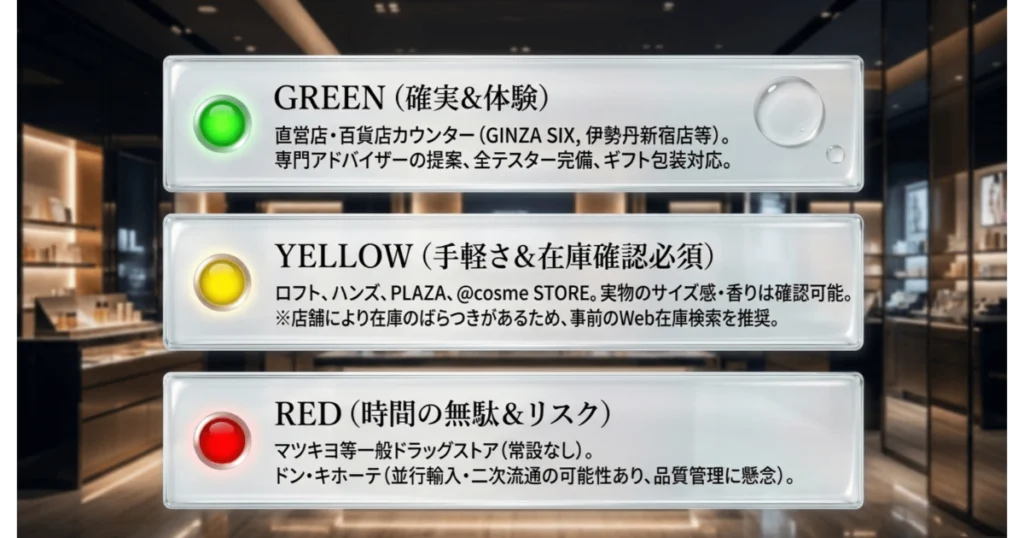 リファロックオイルの取扱店舗別おすすめ度と購入リスク一覧