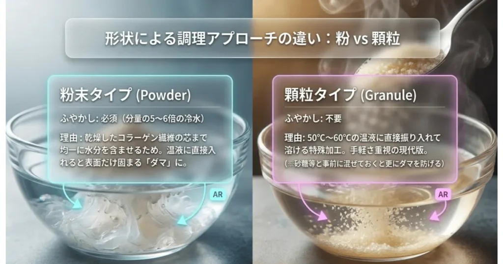 粉末ゼラチン(ふやかし必要)と顆粒ゼラチン(ふやかし不要)の調理手順の違い