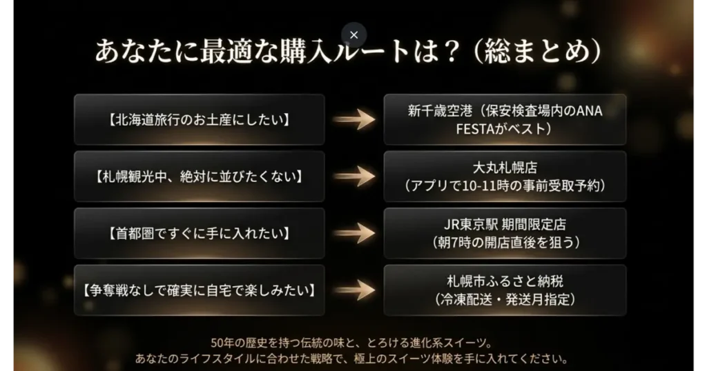 あなたに最適なノースマン購入ルート総まとめ(新千歳・大丸・東京・ふるさと納税)