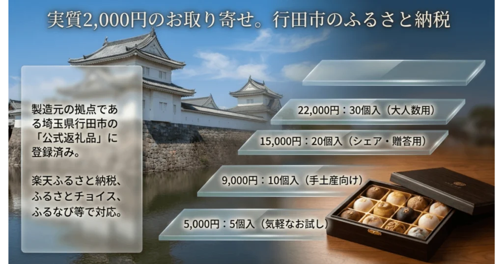 埼玉県行田市のふるさと納税返礼品として取り扱われている十万石饅頭の寄付金額別セット一覧