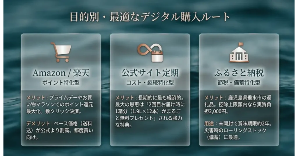 温泉水99のネット通販ルート比較(Amazon・楽天、公式サイト定期便、ふるさと納税)