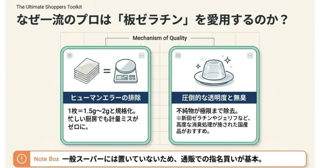 一流のプロが板ゼラチンを愛用する理由(正確な計量と透明度・無臭)の解説図
