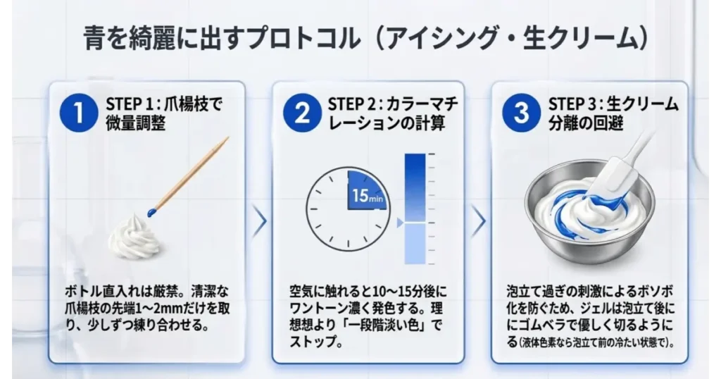 アイシングや生クリームを綺麗な青色に染めるための3ステップ調整手順(微量調整・時間経過・分離防止)