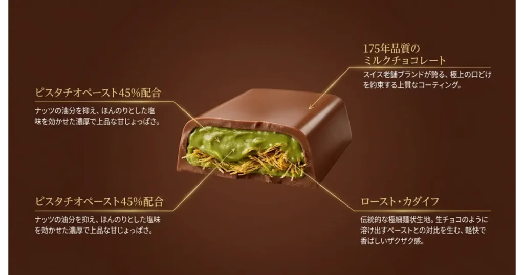 リンツのドバイチョコのバー・タブレット・プラリネの価格とサイズ比較
