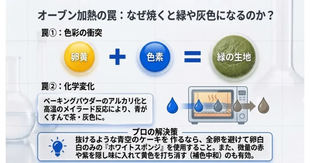 焼き菓子で青色が緑や灰色に変色する原因(卵黄の色・メイラード反応)とプロの解決策