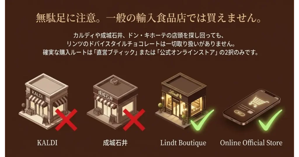 カルディや成城石井では買えず直営店や公式通販でのみ買えることを示すアイコン図