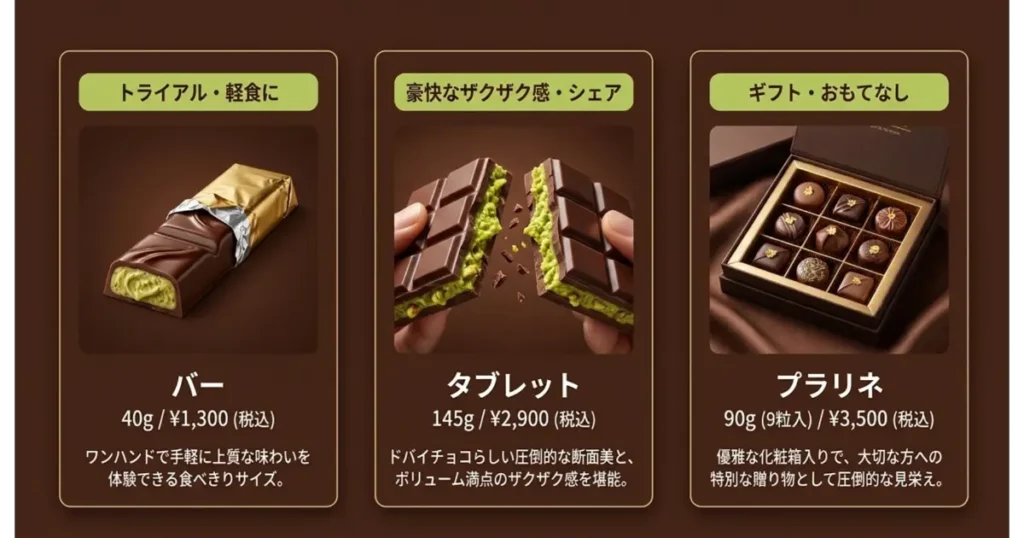 リンツのドバイチョコのバー・タブレット・プラリネの価格とサイズ比較