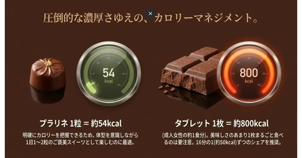 リンツのドバイチョコのプラリネとタブレットのカロリー比較メーター