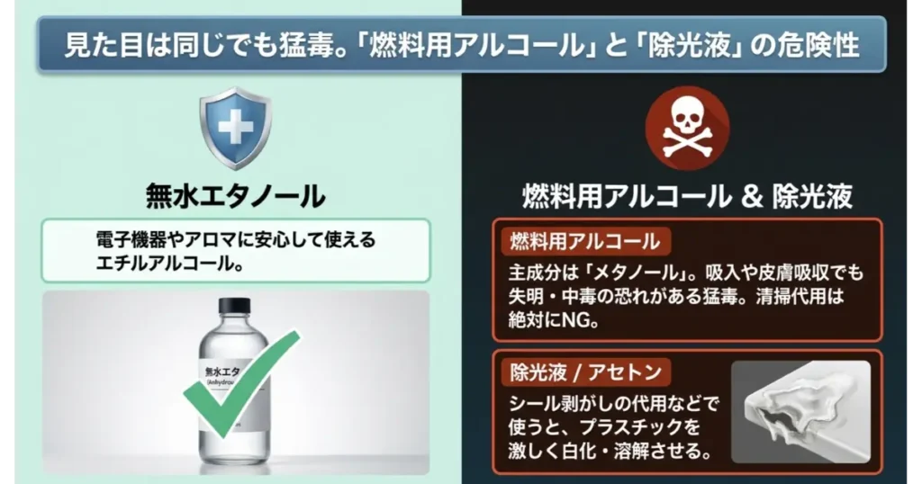 見た目が似ていても代用厳禁な燃料用アルコールと除光液の毒性・危険性比較