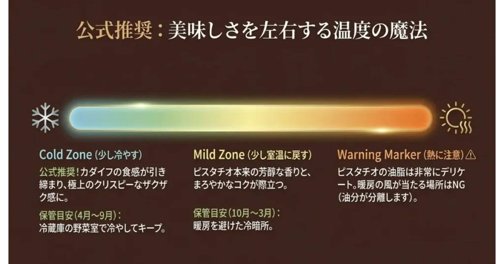 リンツ公式推奨のドバイチョコを美味しく味わうための温度と保管方法