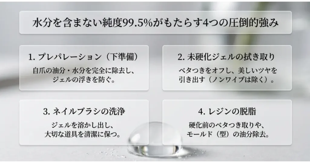 無水エタノール純度99.5%がもたらす4つの強み(プレパレーション・未硬化ジェル拭き取り・ブラシ洗浄・レジン脱脂)