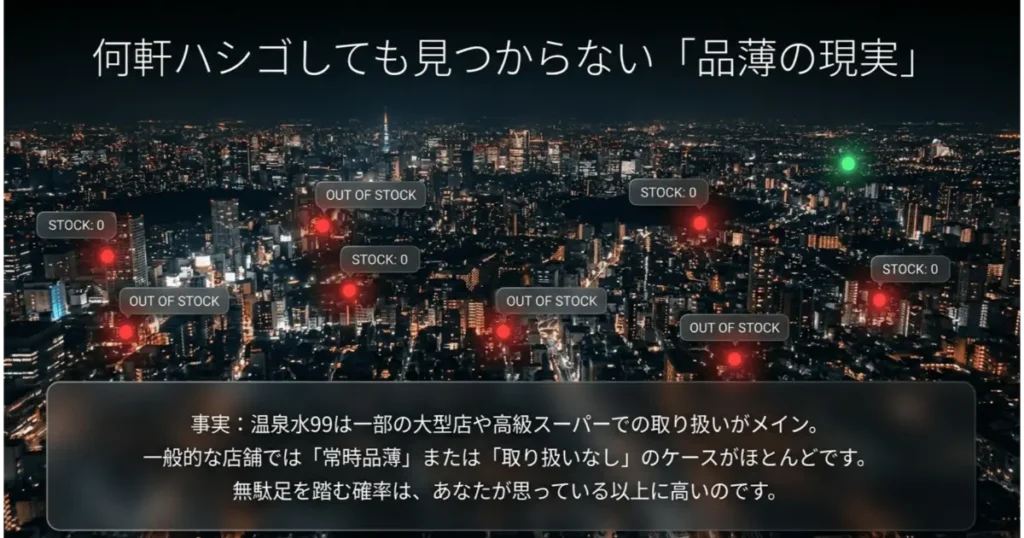 : 実店舗での温泉水99の品薄状況と在庫切れのリスクを示すイメージ図