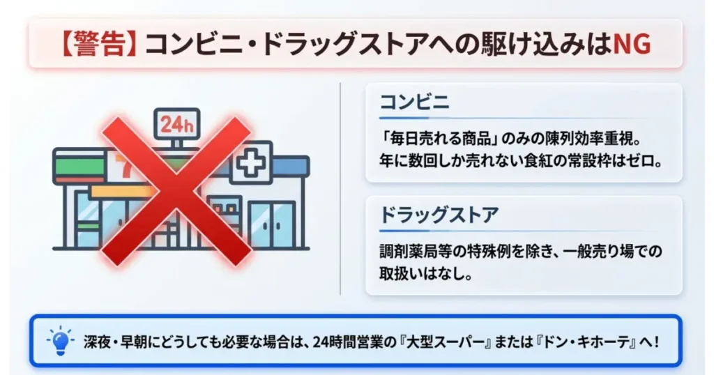 コンビニやドラッグストアで食紅の青が取り扱われていない理由を解説した注意画像
