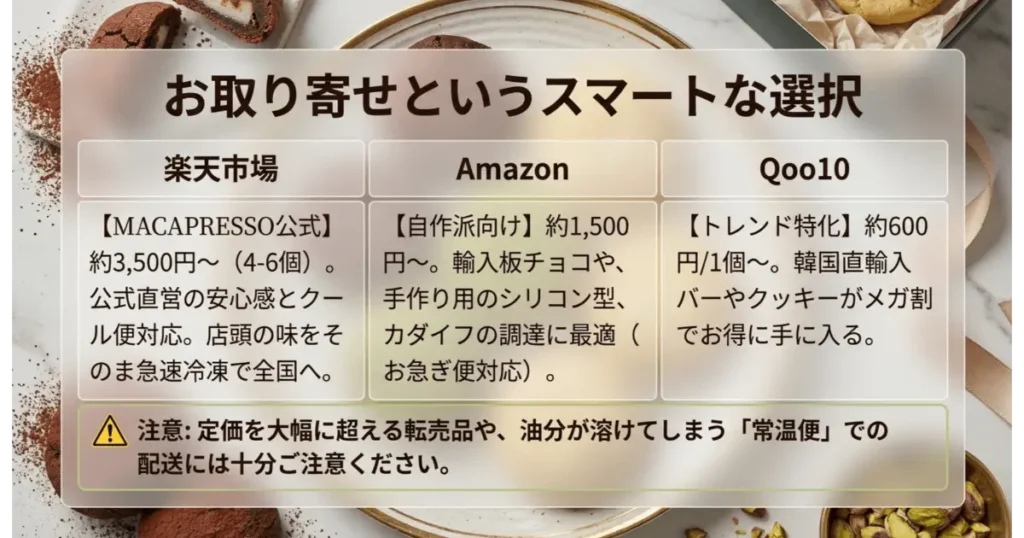 楽天市場・Amazon・Qoo10のドバイチョコお取り寄せ比較表