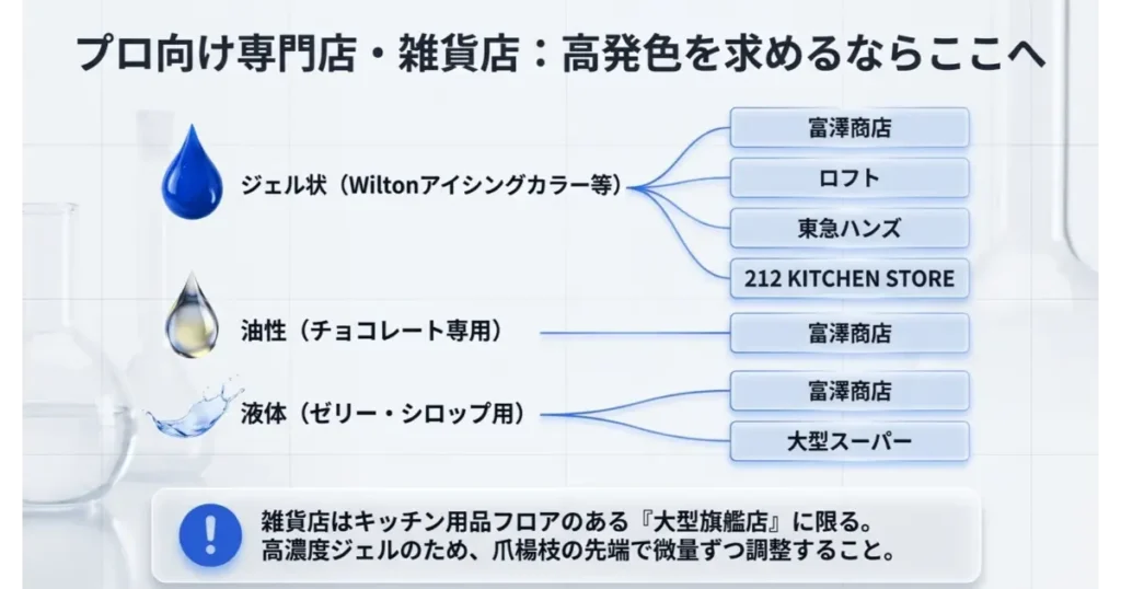富澤商店やロフトなどプロ向け専門店・雑貨店で買える青色着色料の種類(ジェル・油性・液体)