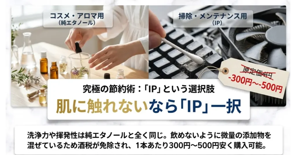 コスメ・アロマ用の無水エタノールPと、掃除・メンテナンス用にお得な無水エタノールIPの用途別使い分け比較