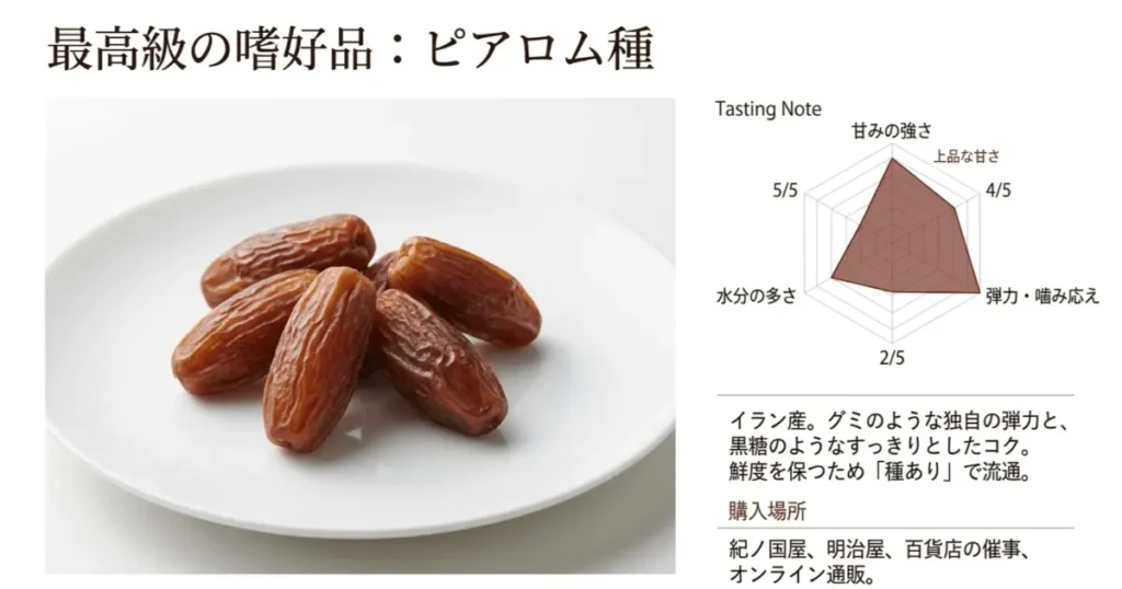 最高級の嗜好品ピアロム種デーツの特徴と味わいチャート
