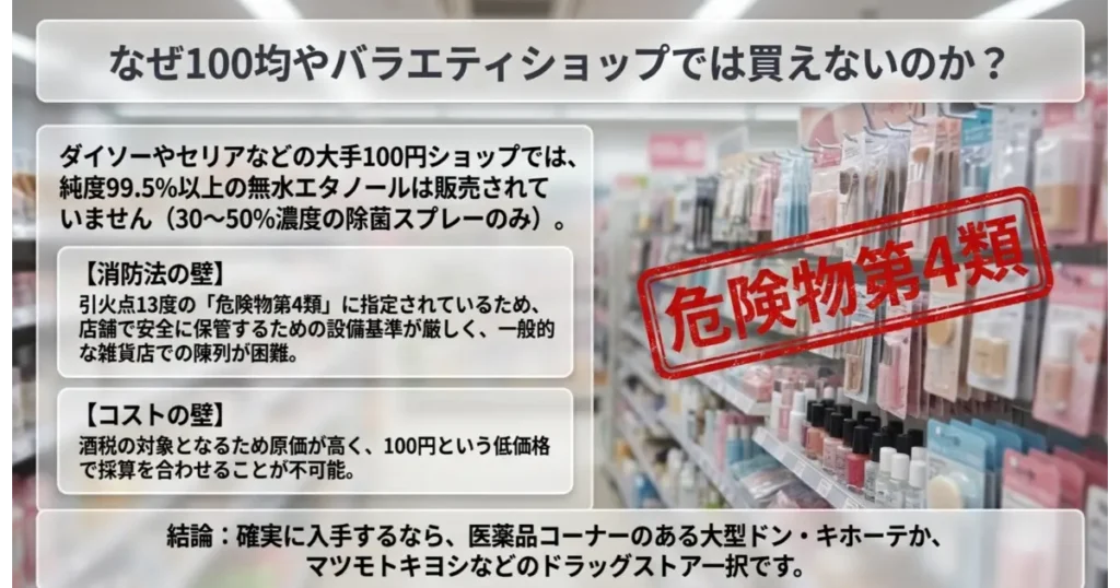 ダイソーやセリアなど100均で純度99.5%以上の無水エタノールが買えない理由(消防法とコストの壁)