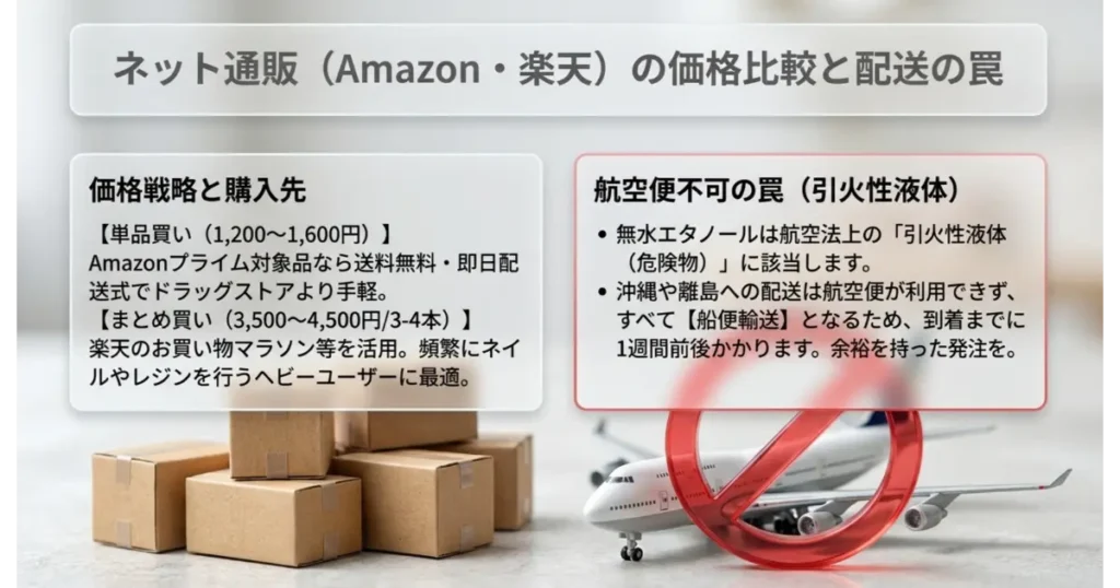 ネット通販（Amazon・楽天）での無水エタノール価格比較と危険物指定による航空便不可・船便輸送の注意点